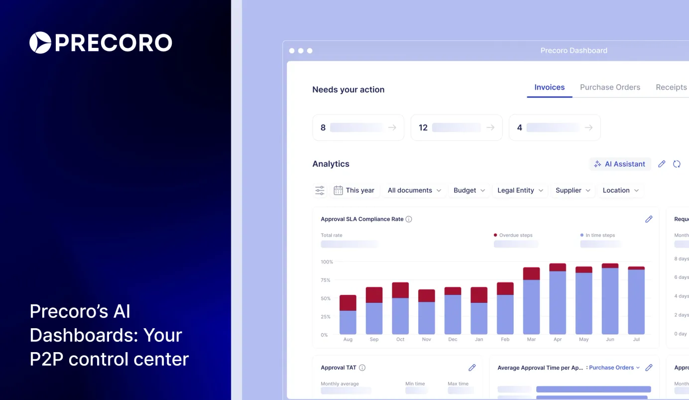 precoro ai dashboards