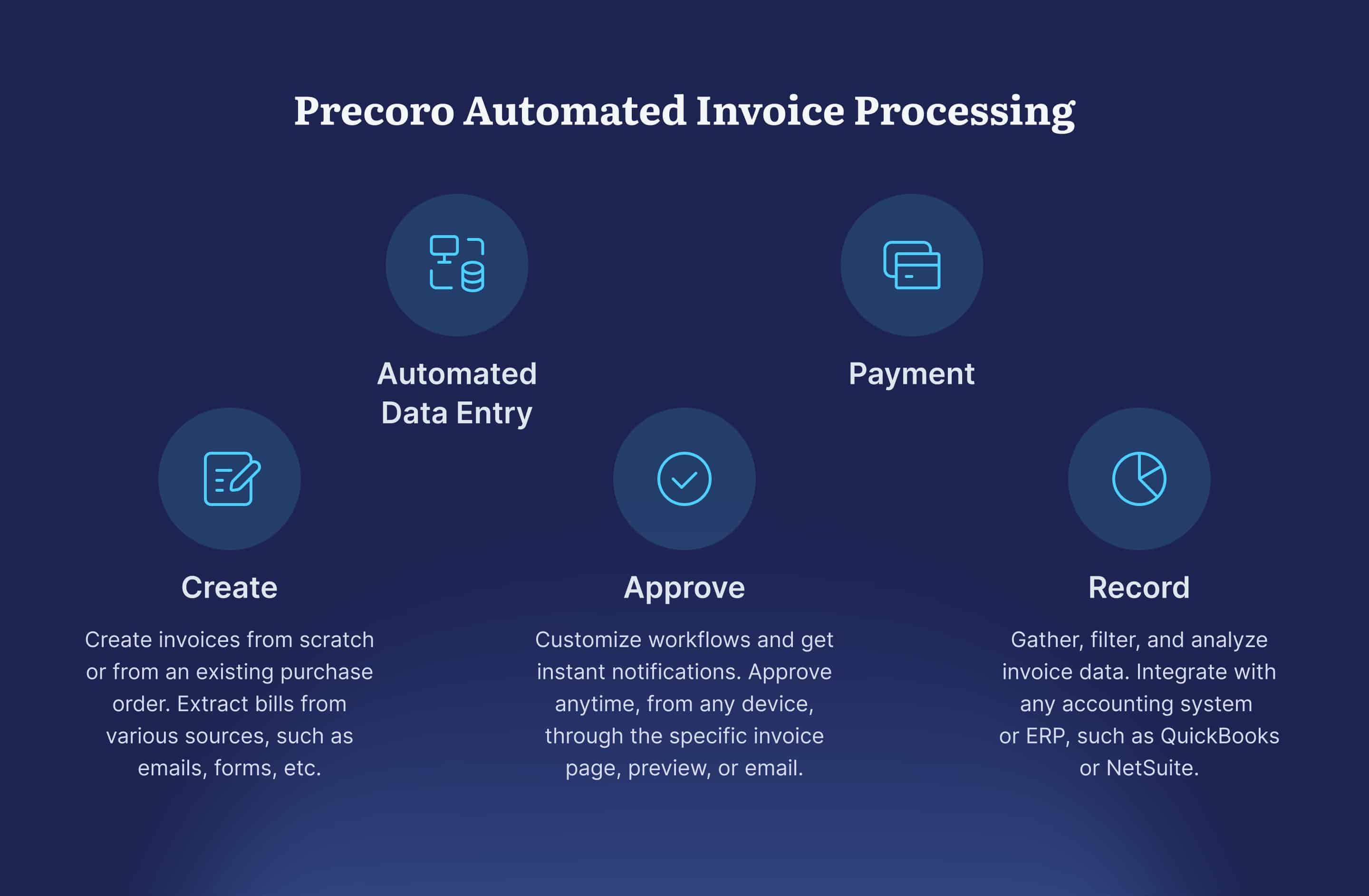 Invoice Management: The Latest Precoro Guide ️