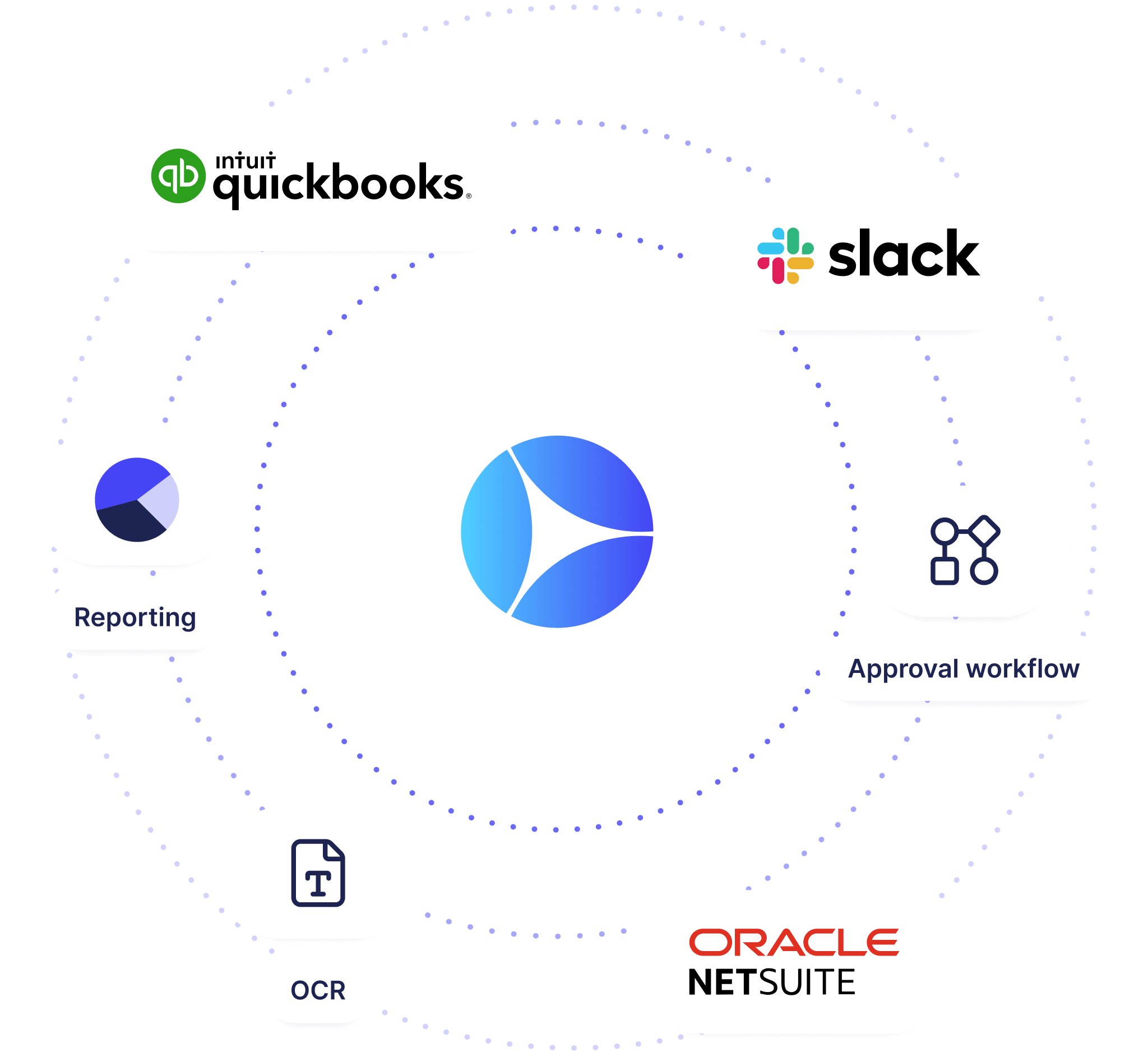 Accounts Payable Integrations