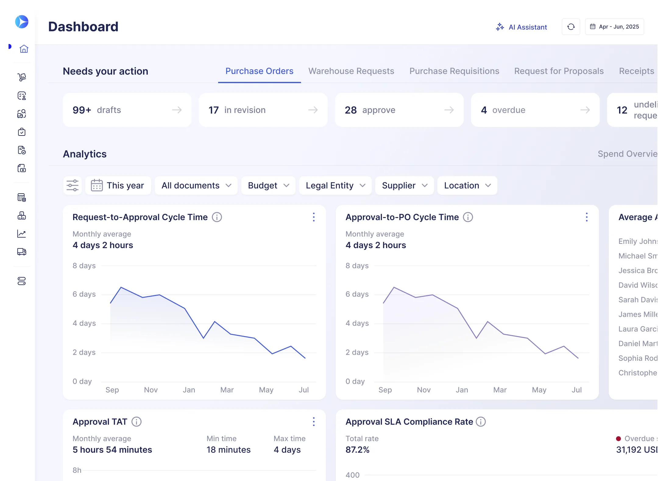 Dashboard preview