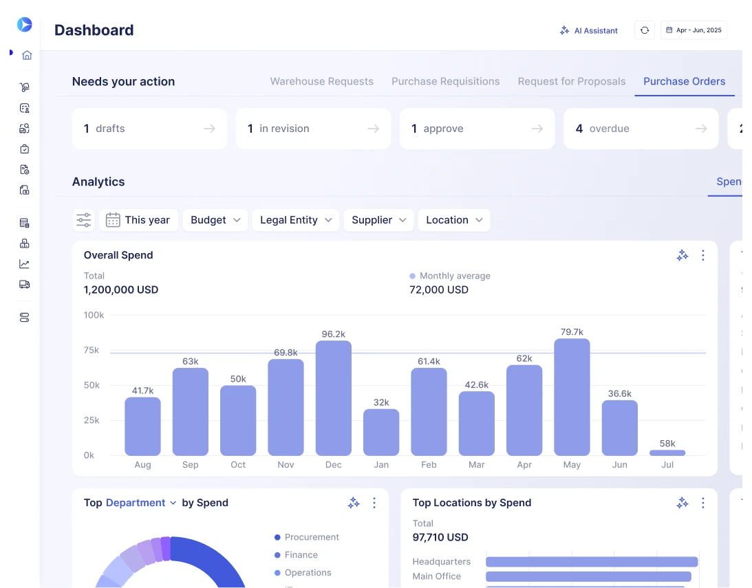 Dashboard preview