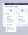 Approvals