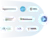 Precoro integrations